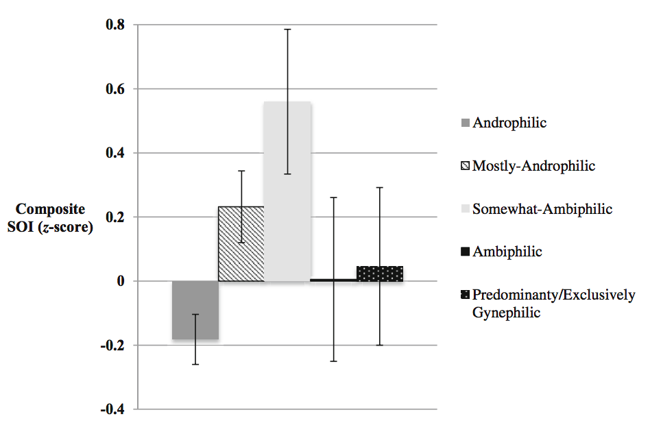 a chart showing" somewhat ambiphilic" as an outlier