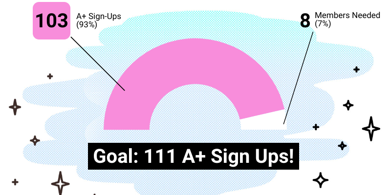 Wow Happy Birthday to Us: Here’s How Our A+ Birthday Membership Drive Went!