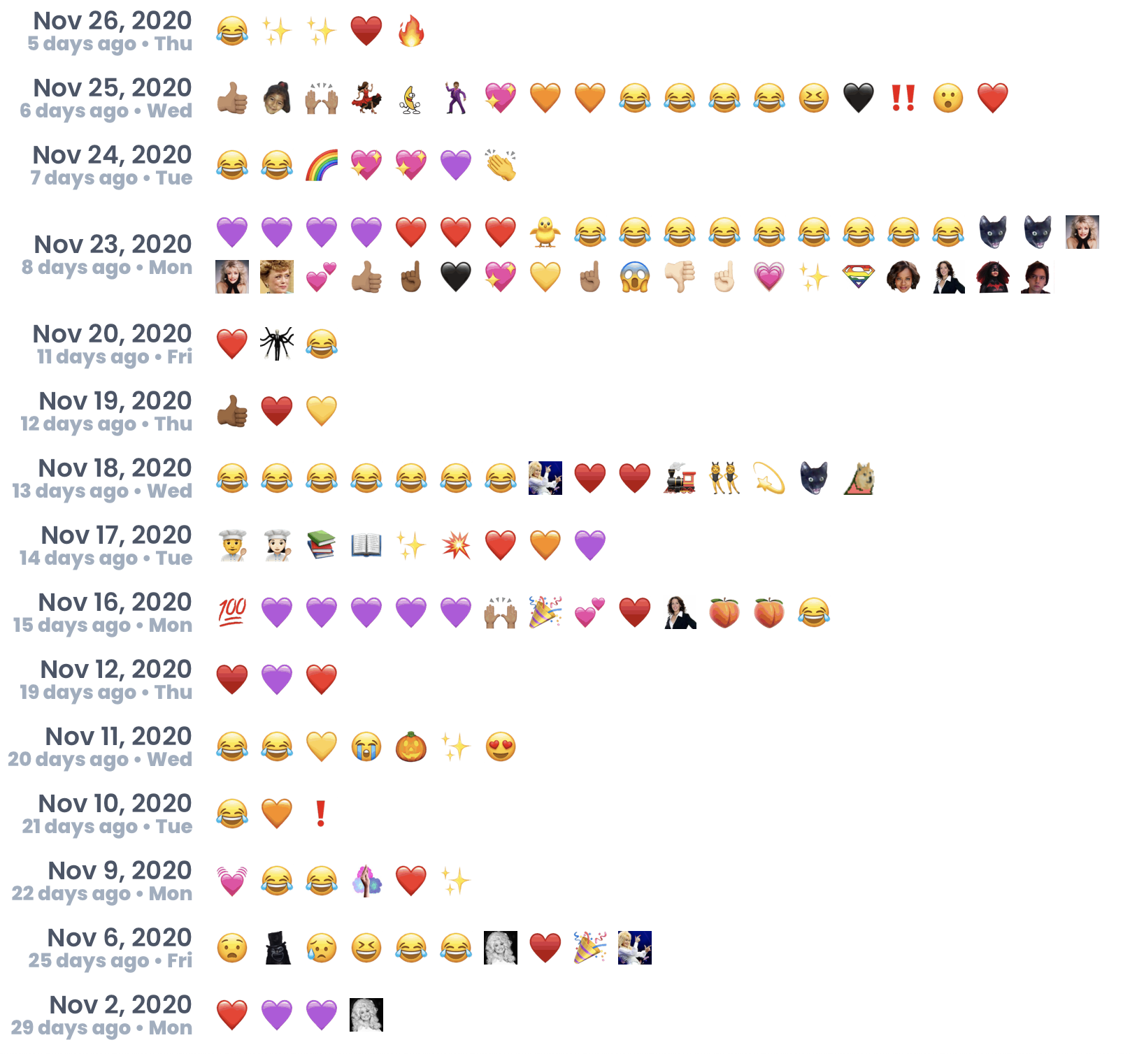 A chart listing every emoji used in the Autostraddle slack from November 2nd until November 26th. There are *A LOT* of hearts! 