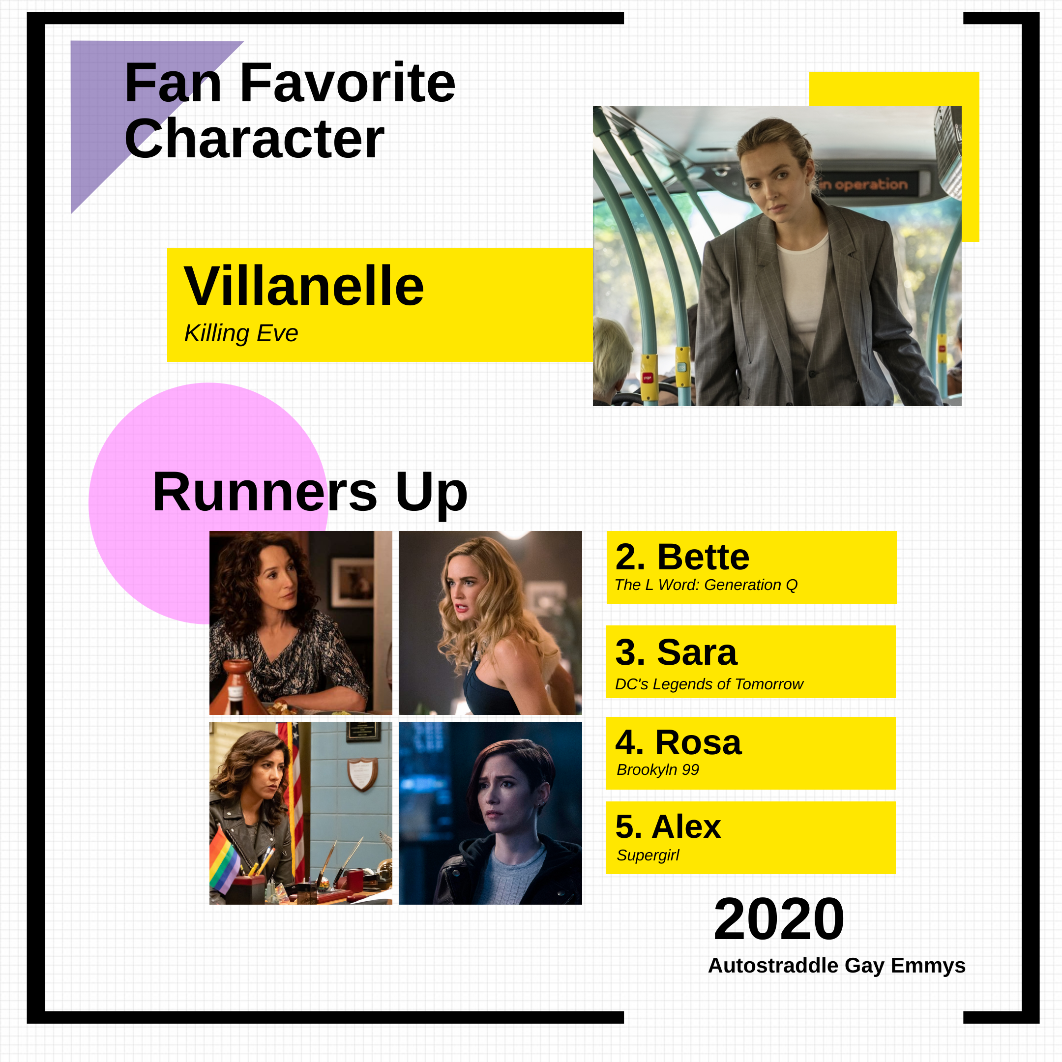 Graphic of Fan Favorite Character Winners: 1. Villanelle (Killing Eve), 2. Bette Porter (The L Word: Generation Q), 3. Sara (DC Legends of Tomorrow), 4. Rosa (Brooklyn 99), 5. Alex (Supergirl)