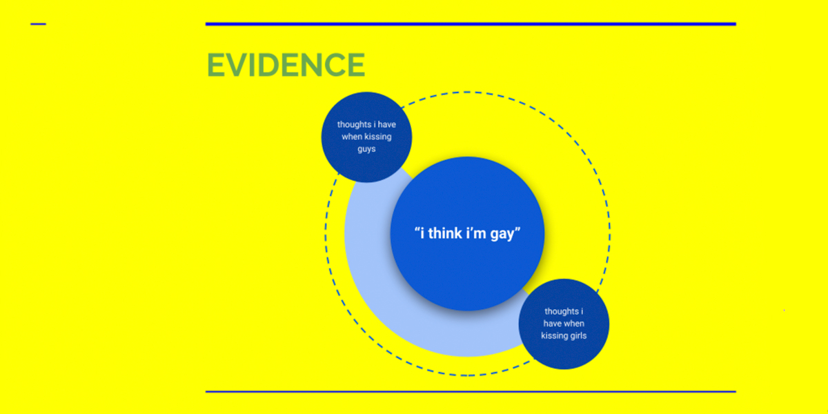 A graph titled 