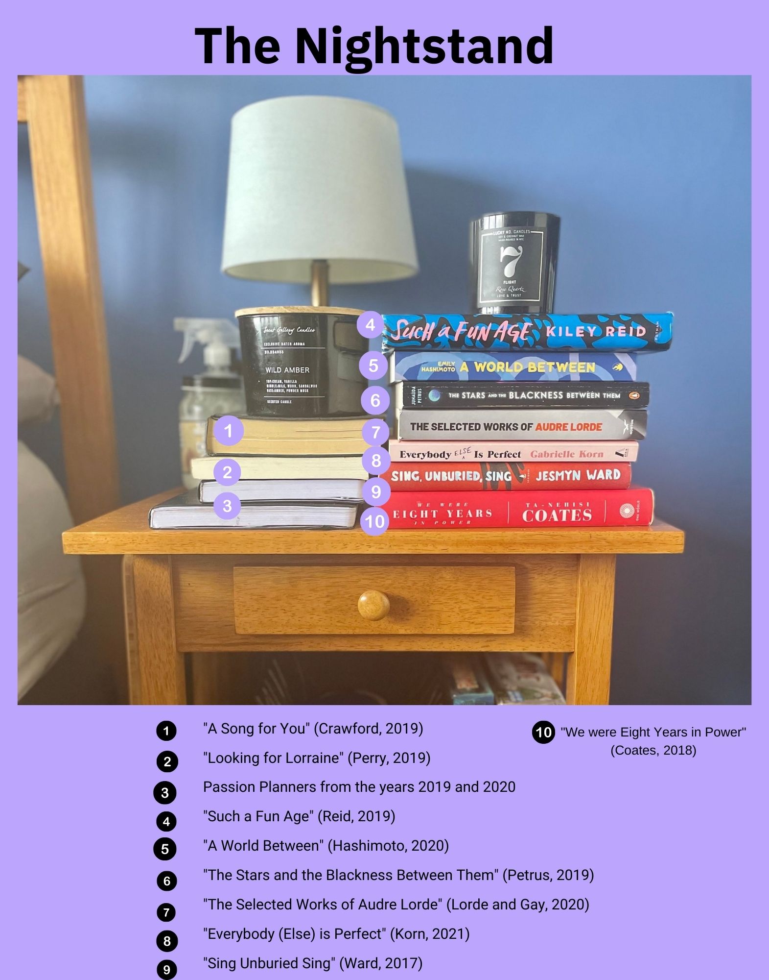 Two piles of books on a nightstand.