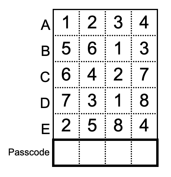 A grid with 5 rows. Each row contains 4 digits making up a number. Row A is 1234, row B is 5613, row C is 6427, row D is 7318 and row E is 2584