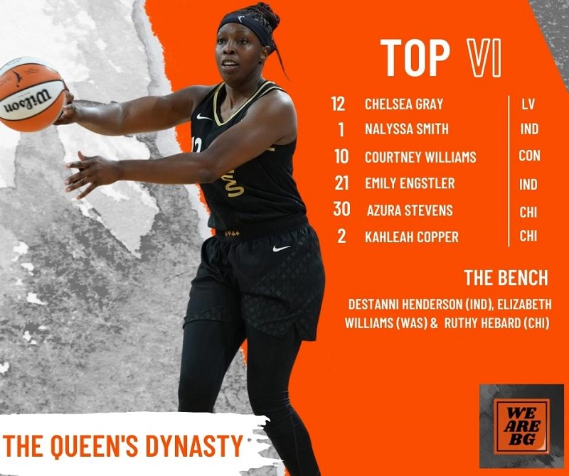 Pictured: Chelsea Gray tosses a no-look pass to her right. The WNBA ball is on the fingertips of her right hand. Team Name: The Queen's Dynasty Top VI (fantasy point winners): #12 Chelsea Gray (LV), #1 NaLyssa Smith (IND), #10 Courtney Williams (CON), #21 Emily Engstler (IND), #30 Azura Stevens (CHI), #2 Kahleah Copper (CHI) The Bench: Destanni Henderson (IND), Elizabeth Willians (WAS) & Ruthy Hebard (CHI) Orange We are BG logo in the bottom right.