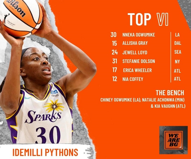 Pictured: Nneka Ogwumike holds the ball above her hand, with both hands. Team Name: Idemilli Pythons Top VI (fantasy point winners): #30 Nneka Ogwumike (LAS), #15 Allisha Gray (DAL), #24 Jewell Loyd (SEA), #31 Stefanie Dolson (NY), #17 Erica Wheeler (ATL), #12 Nia Coffey (ATL) The Bench: Chiney Ogwumike (LA), Natalie Achonwa (MIN) & Kia Vaughn (ATL) Orange We are BG logo in the bottom right.