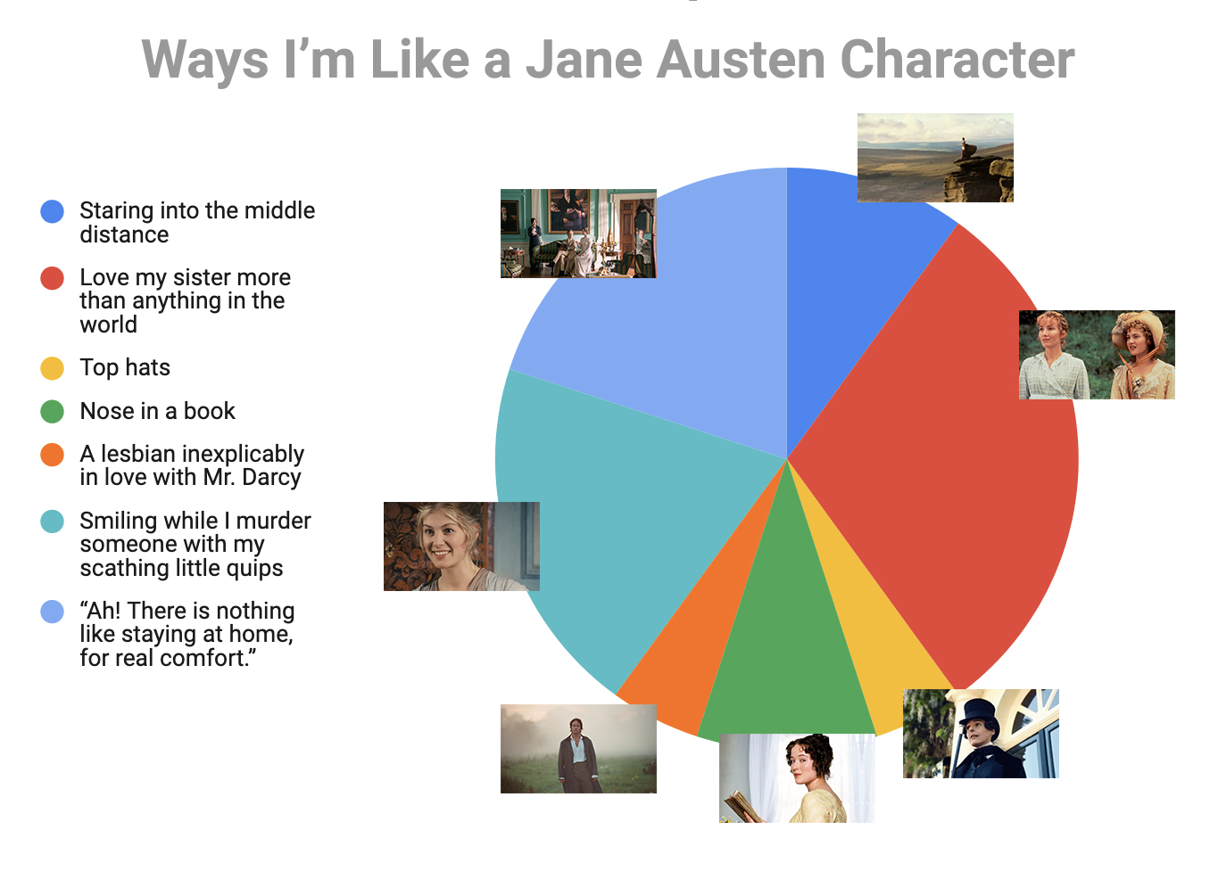heather's jane austen chart