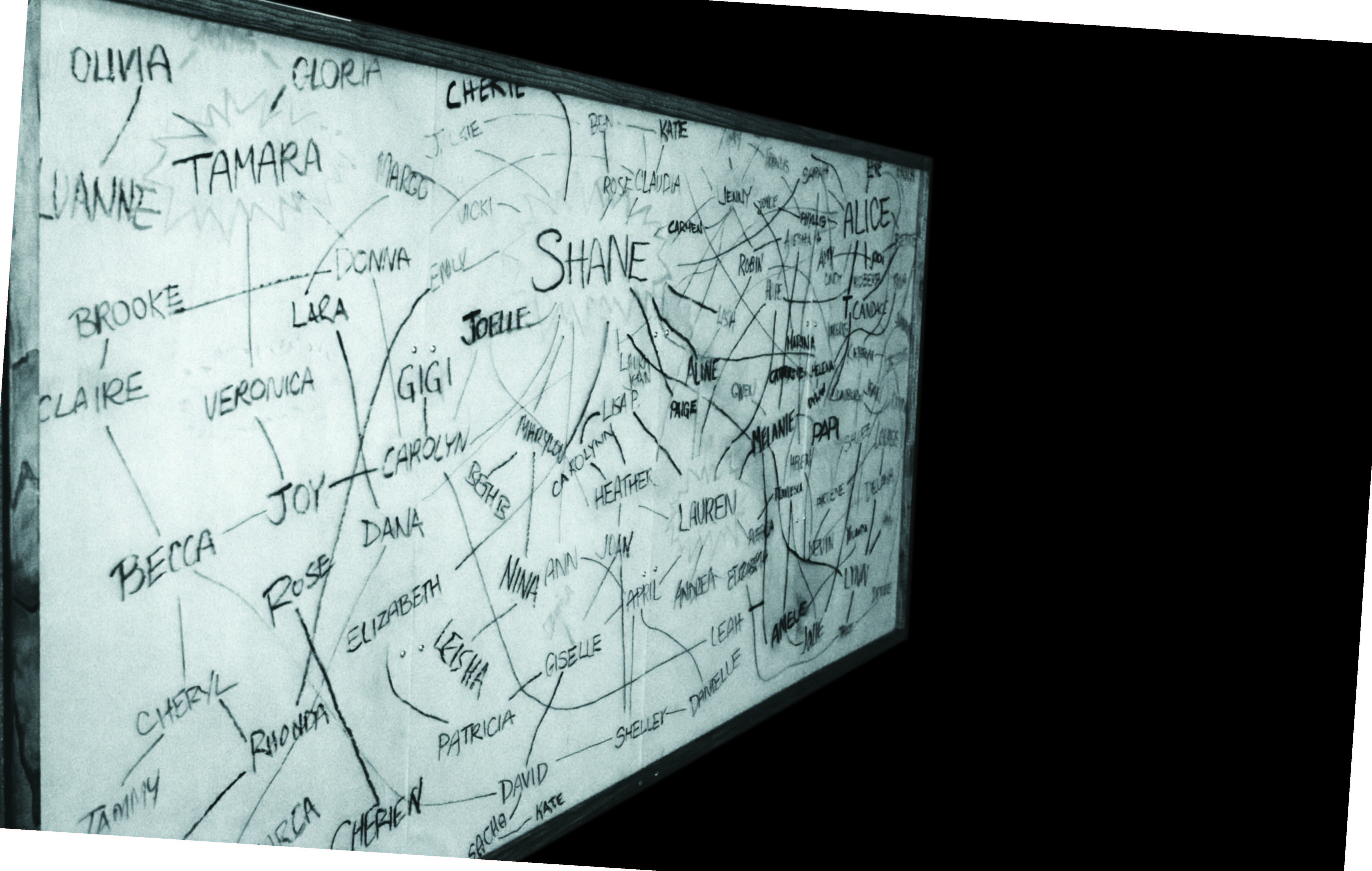 the chart in The L Word