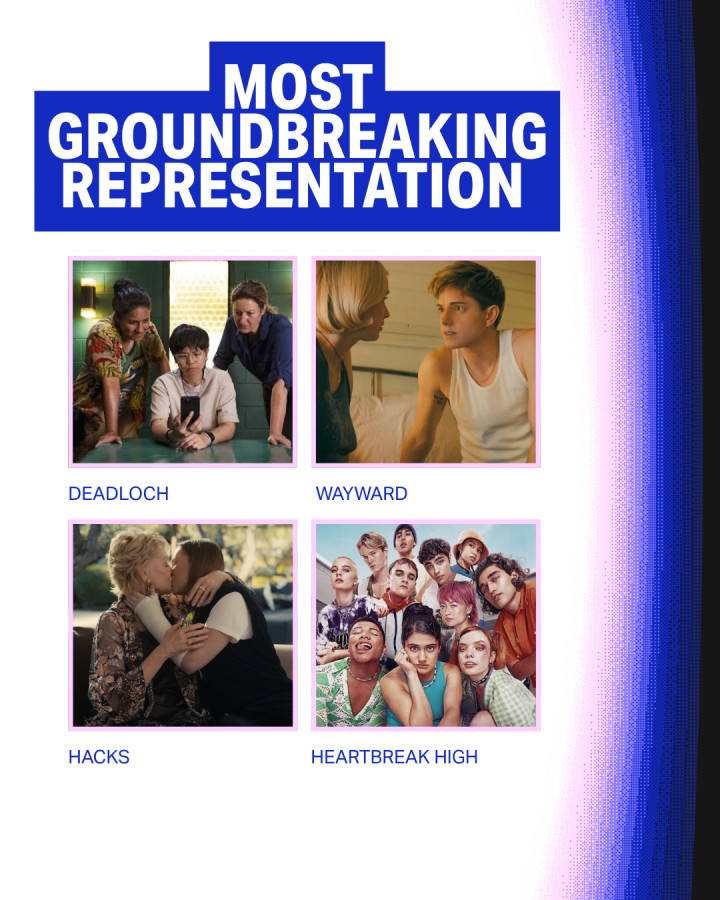 Most Groundbreaking Representation (Show) Deadloch (Prime Video) Hacks (HBO Max) Heartbreak High (Netflix) Wayward (Netflix)