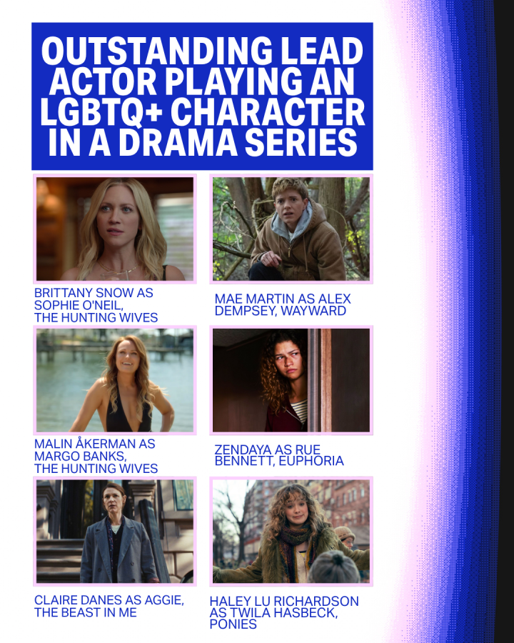 Outstanding Lead Actor Playing an LGBTQ+ Character in a Drama Series Brittany Snow as Sophie O'Neil, The Hunting Wives Malin Ã…kerman as Margo Banks, The Hunting Wives Claire Danes as Aggie, The Beast In Me Mae Martin as Alex Dempsey, Wayward Zendaya as Rue Bennett, Euphoria Haley Lu Richardson as Twila Hasbeck, Ponies