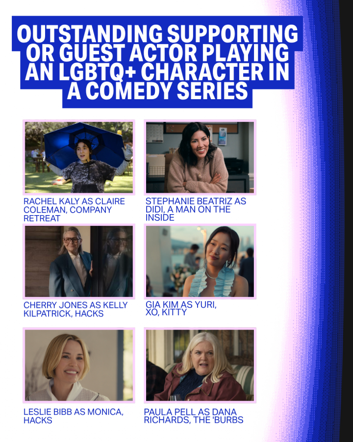 Outstanding Supporting or Guest Actor Playing an LGBTQ+ Character in a Comedy Series Rachel Kaly as Claire Coleman, Company Retreat Stephanie Beatriz as Didi, Man on the Inside Cherry Jones as Kelly Killpatrick, Hacks Leslie Bibb as Monica, Hacks Gia Kim as Yuri, XO Kitty Paula Pell as Dana Richards, The Burbs